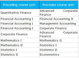 Another correct ordering is 0,2,1,3. Prerequisite Course Unit Requirements