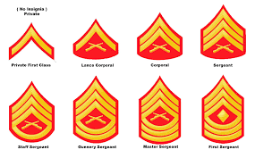 Rank Insignia For Yard Guards Marine Corps Ranks Lance