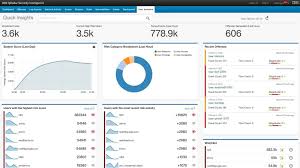 9 best siem tools a guide to security information and event