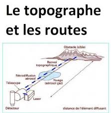 Role De L Ingenieur Topographe Dans La Construction D Une Route Cours De Topographie Cours De Gestion Topographie