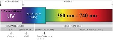 Labmax Test Kits Anabolic Steroids Test Kit