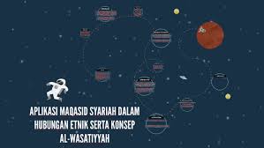 Adnan and mohd alwee yusoff}, year={2016} }. Aplikasi Maqasid Syariah Dalam Hubungan Etnik Serta Konsep By Saya Dira