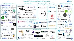 Islam considers gold (dinar) and silver (dirham) as the purest form of currency circulation. Understanding The Staking Ecosystem By Nelson Ryan Livepeer Blog Medium