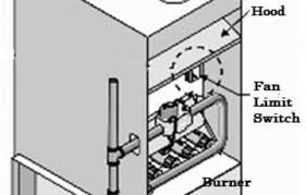 Make sure wiring is secure and away from the. Why Does My Furnace Fan Keep Running