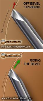 13 Ways To Ruin A Woodturned Bowl Turn A Wood Bowl Wood Turning Turn Ons Bowl Turning