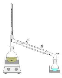 Logam aktif bahan kimia gas spesimen biologi alatan kaca radas alat elektrik pendawaian, punca kuasa, palam. Penyulingan Wikipedia Bahasa Melayu Ensiklopedia Bebas