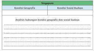 Karena luas negara singapura kecil atau sempit, maka untuk mengatasi masalah tempat tinggal untuk warganya yang padat, maka pemerintah singapura menggalakkan rumah susun demi menghemat lahan. Kunci Jawaban Tema 8 Kelas 6 Halaman 71 72 73 74 75 Subtema 2 Pembelajaran 3 Bumiku Dan Musimnya Halaman 2 Tribun Pontianak