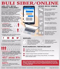 Menjadi mangsa jenayah buli siber. My E Koko Apa Itu Buli Siber Online