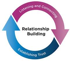 Listening and connecting: Effective strategies for building strong  relationships – The Chronicle of Evidence-Based Mentoring