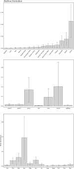 Freshwater Snails Of Biomedical Importance In The Niger