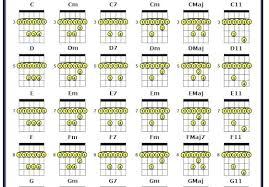 Guitar Bar Chords Chart Pdf Jasonkellyphoto Co