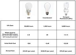 18 ageless incandescent conversion chart