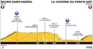 The tour de france appears set to be dominated by the climbers once more in 2016 but cycling's most prestigious stage race should get off to a calmer start than this year's edition after this photo provided by aso (amaury sport organisation) shows the official map of the 2016 tour de france. Tour De France 2016 The Route