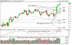 omxs30 analysis v 18 strong buy signals triggered