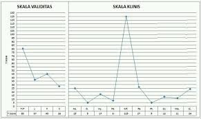 Berdasarkan keterangan pada buku wulan tersebut, peserta seleksi juga akan menjumpai tes tertulis berupa pertanyaan yang bersifat pengalaman pribadi dengan jawaban 'iya' atau tidak. Kunci Jawaban Soal Tes Keswa