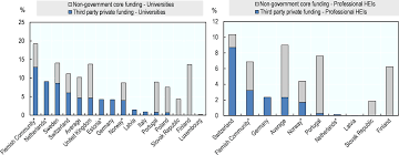 The aim of the study is to provide a basis for policy decisions with regard to domestic demand for consumption. Oecd Ilibrary Home