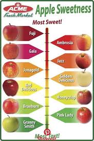 Writing Inspiration Clean Eating Peach Clean Meals Eat Healthy Eating Well In 2020 Food Facts Food Info Food Hacks
