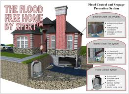 Hire the best basement or foundation waterproofing companies in chicago, il on homeadvisor. Xpert Flood Control Chicago Il