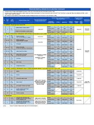 Badan berkanun dan pihak berkuasa tempatan, perwakilan dan kedutaan perlu. Programmemfailbn 2019 1 1 Pdf