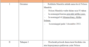 Nadiabarus688 nadiabarus688 08 01 2020 b. Best Tugas Bahasa Indonesia Kelas 9 Halaman 61