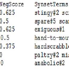 From techfire24.de the site owner hides the web page description. Pdf A Systematic Study On The Role Of Sentiwordnet In Opinion Mining
