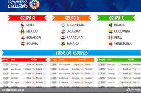 Los cuartos de final serán del 2 al 3 de julio. Grupo De Mexico Para La Copa America 2015 Poblanerias En Linea
