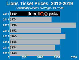 how to find the cheapest detroit lions tickets face value