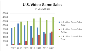 Video Game Industry In The Midst Of A Tsunami Seeking Alpha