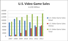 video game industry in the midst of a tsunami seeking alpha