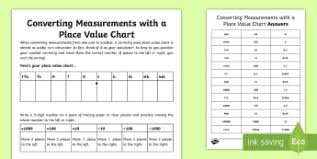 Measurement I Can Use The Common Units Of Measure Convert