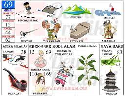  28 Ide Arti Mimpi Terbaik Tafsir Mimpi Buku Gambar Kartu Pernikahan