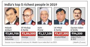 IIFL Wealth Hurun India Rich List 2019: Mukesh Ambani tops for eighth  successive year, Hinduja family retains second spot - The Financial Express