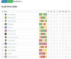 Slplleague24 01 2021 Sierra Leone Football Com