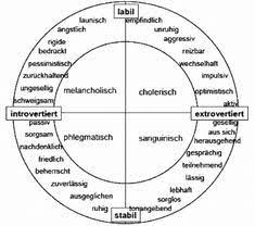 personlichkeitspsychologischer ansatz nach hans eysenck introvertiert extrovertiert extrovertiert introvertiert