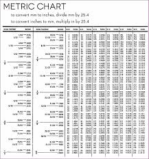 Metric Conversion Grade Chart Images Online
