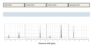 Peroxides are prone to prolonged exposure to oxygen (or light) to become ether peroxide (also known as ether hydroperoxide). Ethyl Ether T Butyl Ether Methyl Ether Isopropyl Chegg Com