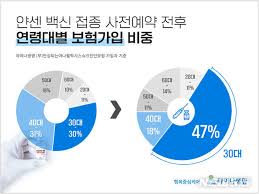 얀센 백신 부작용 미국에서는 얀센 백신 접종 후에 혈소판 감소성 혈전증 사례 가 여러 건 발생하여 열흘 간 사용 중단 권고 가 내려졌었다고 합니다. Dnkrvmqxwplabm