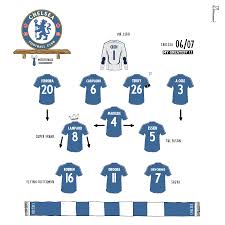 Marcus rashford menjadi striker tunggal didukung trio mason greenwood, bruno fernandes, dan paul pogba. Chelsea 06 07 Vs Man Utd 96 97 In 2021 Football Tactics Retro Football Football Art
