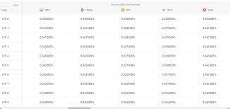 Binance Fees Complete Guide For Binance And Binance Us Coincodecap