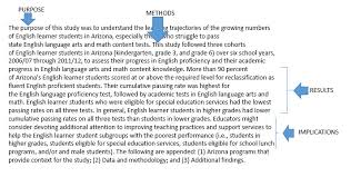 Each annotation in an annotated bibliography is usually between 50 and 200 words long. Annotated Bibliography Two Minute Tips For Education Students Library Guides At Purdue University Libraries