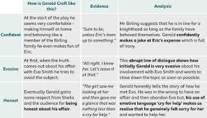 Gerald Croft Point Evidence Analysis Source Bbc Bitesize English Literature An Insp Inspector Calls An Inspector Calls Quotes An Inspector Calls Revision