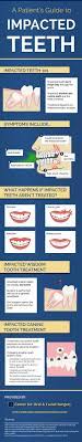Pin On Dental Info