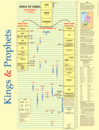 Chart Of Kings Of Israel And Judah With Prophets Pdf