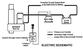 The diagram offers visual representation of a electric structure. 12v Wiring For Old Western With Cable Joystick Snowplow Forums