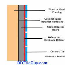 When correctly installed across the entirety of a wetroom floor, it provides an impenetrable barrier against leaks, guaranteed for life. Shower Waterproofing Crash Course Diytileguy