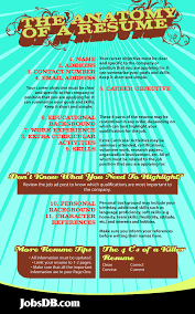 The Anatomy Of A Resume What You Need To Include In Your Resume And How To Use Them To Your Advantage Resume Work Career Jobs Resum Aptitud Curiosidad