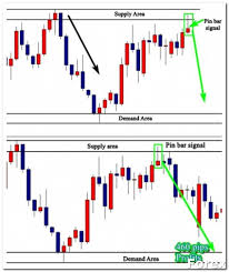 So, you have some money that you want to invest. Forex Trading What Are The Major Forex Currencies Pairs Check Out The Image By Visiting The L Forex Trading Forex Strategy Stock Trading Strategies