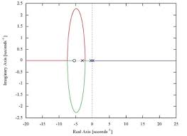 Nonetheless, its origins can be traced back to ancient civilizations. Ieee Copyright Thesis