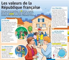 Epingle Sur Francais Pour Moi