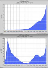 File Us Federal Debt Chart 1940 2011 Png Wikimedia Commons